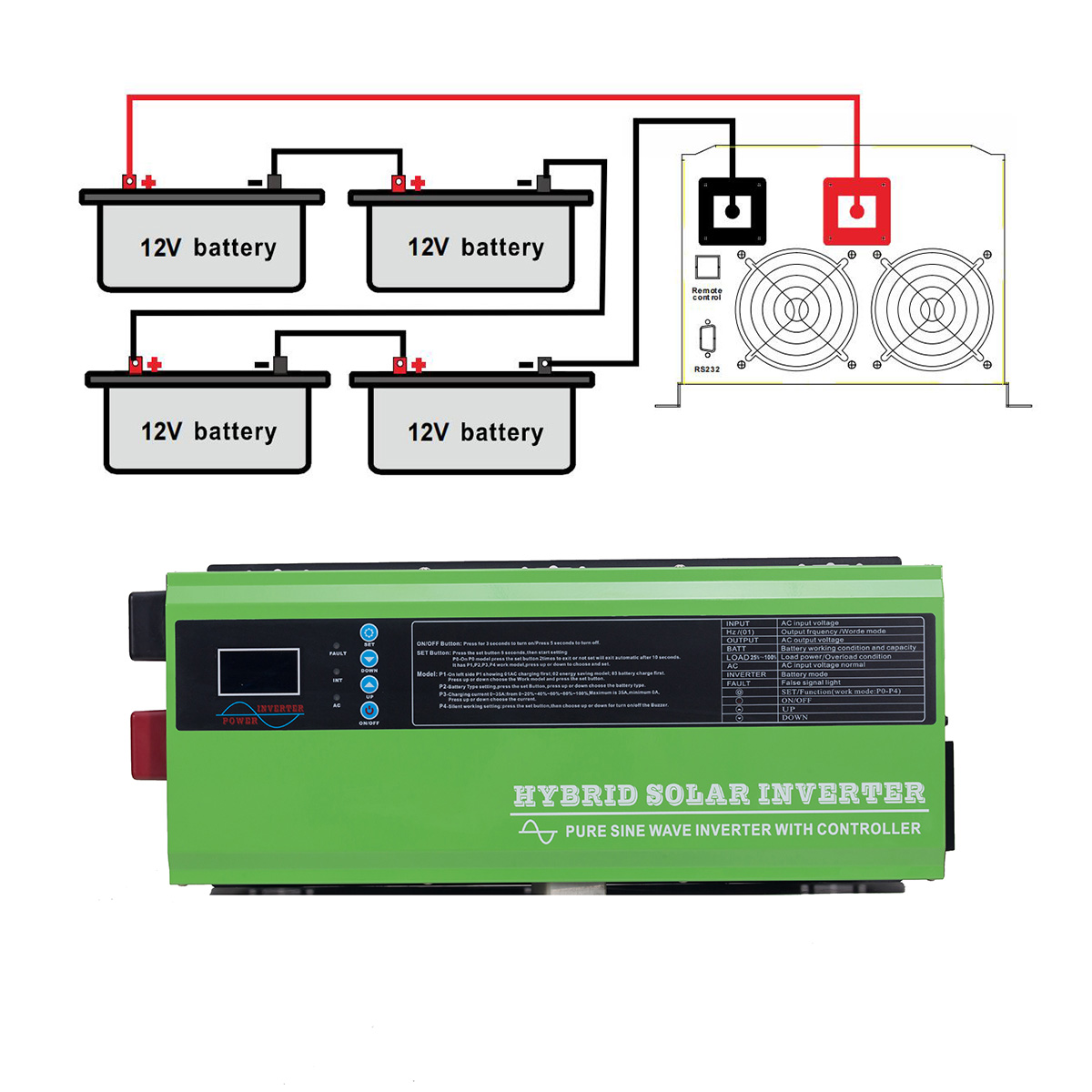 6000W 带太阳能板路障电源逆变器